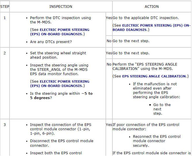 Mazda 2. SYMPTOM TROUBLESHOOTING