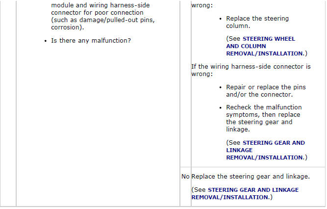 Mazda 2. SYMPTOM TROUBLESHOOTING