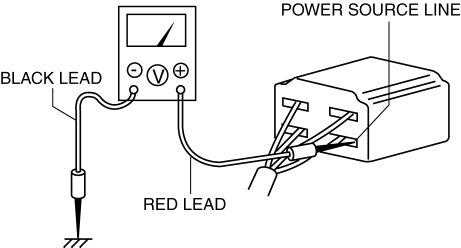 Mazda 2. Installation of Radio System