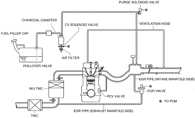 Mazda 2. EMISSION SYSTEM