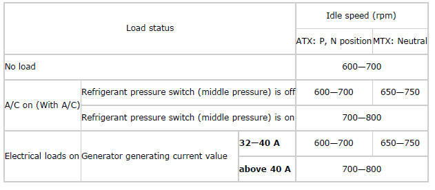 Mazda 2. ENGINE CONTROL SYSTEM OPERATION INSPECTION