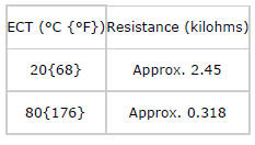 Mazda 2. ENGINE COOLANT TEMPERATURE (ECT) SENSOR INSPECTION