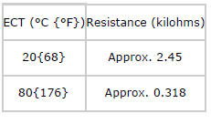 Mazda 2. ENGINE COOLANT TEMPERATURE (ECT) SENSOR INSPECTION