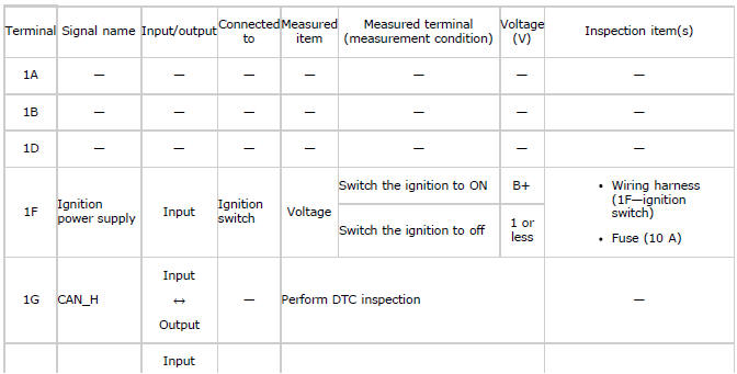 Mazda 2. EPS CONTROL MODULE INSPECTION