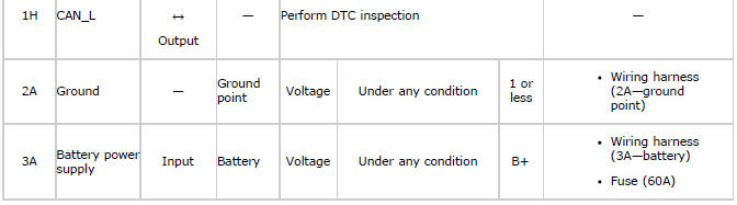 Mazda 2. EPS CONTROL MODULE INSPECTION