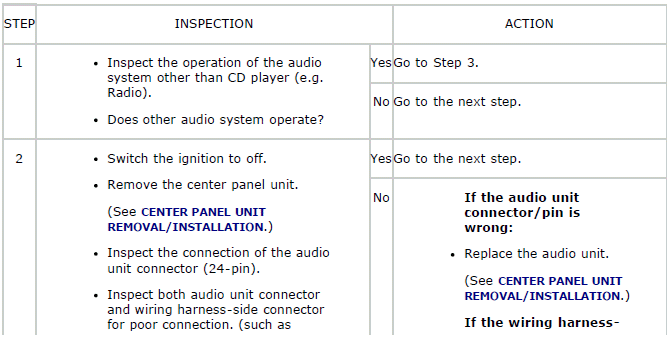 Mazda 2. FOREWORD [CD PLAYER]