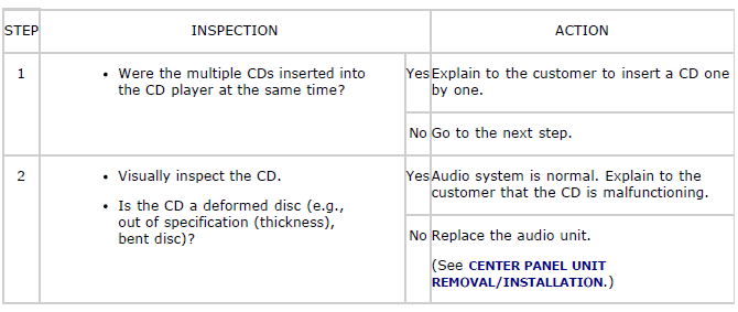 Mazda 2. FOREWORD [CD PLAYER]