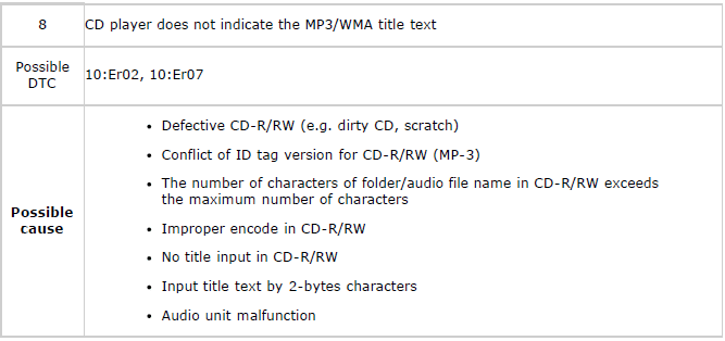 Mazda 2. FOREWORD [CD PLAYER]