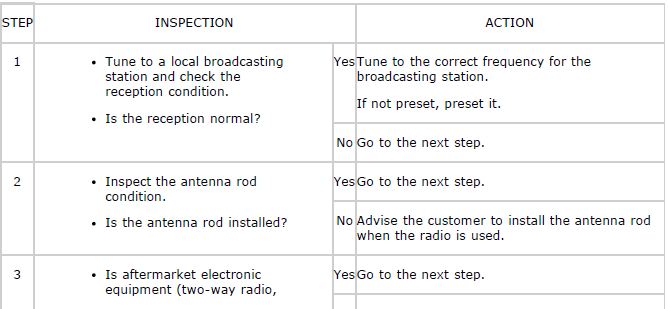 Mazda 2. FOREWORD [RADIO]