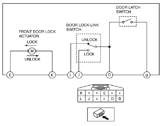 Mazda 2. FRONT DOOR LATCH AND LOCK ACTUATOR INSPECTION