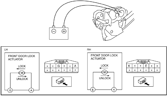 Mazda 2. FRONT DOOR LOCK ACTUATOR INSPECTION