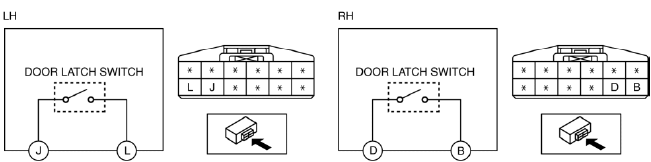 Mazda 2. FRONT DOOR LATCH SWITCH INSPECTION