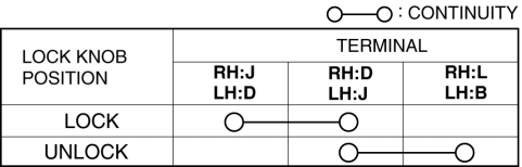 Mazda 2. DOOR LOCK-LINK SWITCH INSPECTION