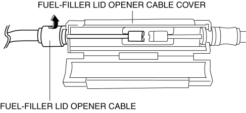 Mazda 2. FUEL-FILLER LID OPENER CABLE REMOVAL/INSTALLATION