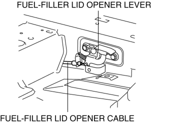 Mazda 2. FUEL-FILLER LID OPENER CABLE REMOVAL/INSTALLATION