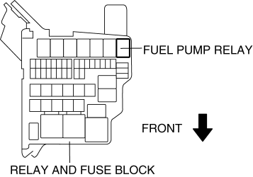 Mazda 2. FUEL LINE PRESSURE INSPECTION