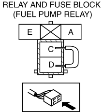 Mazda 2. FUEL LINE PRESSURE INSPECTION