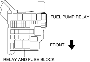 Mazda 2. FUEL TANK