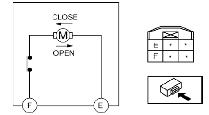 Mazda 2. POWER WINDOW MOTOR INSPECTION