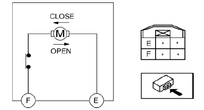 Mazda 2. POWER WINDOW MOTOR INSPECTION