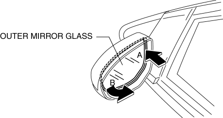 Mazda 2. OUTER MIRROR GLASS REMOVAL