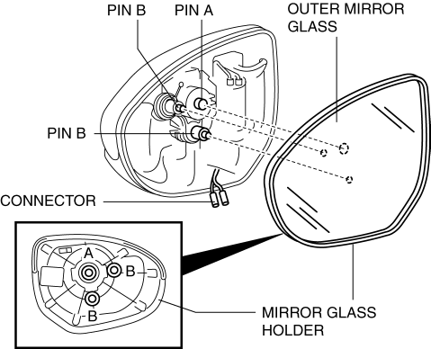 Mazda 2. OUTER MIRROR GLASS REMOVAL