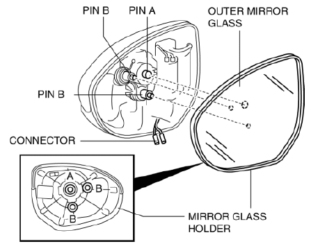 Mazda 2. OUTER MIRROR GLASS INSTALLATION