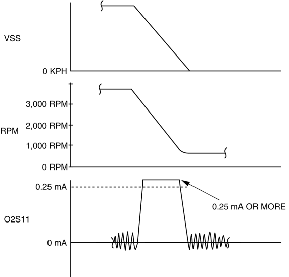 Mazda 2. HEATED OXYGEN SENSOR (HO2S) INSPECTION