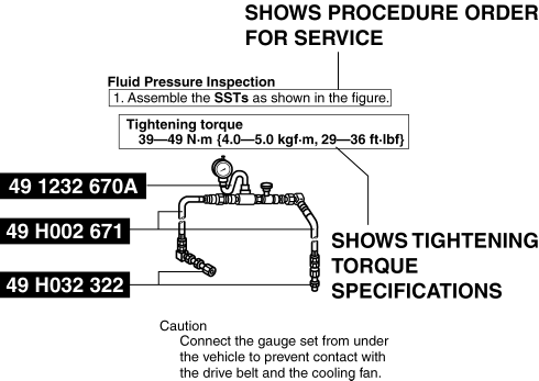 Mazda 2. Service Procedure