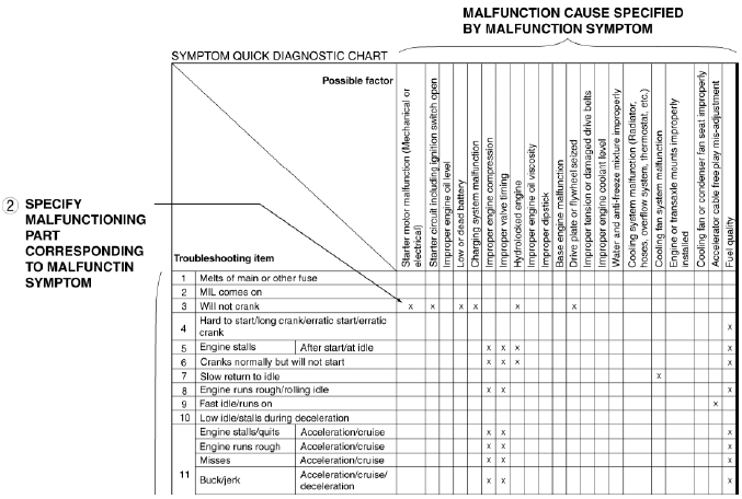 Mazda 2. How To Use This Manual