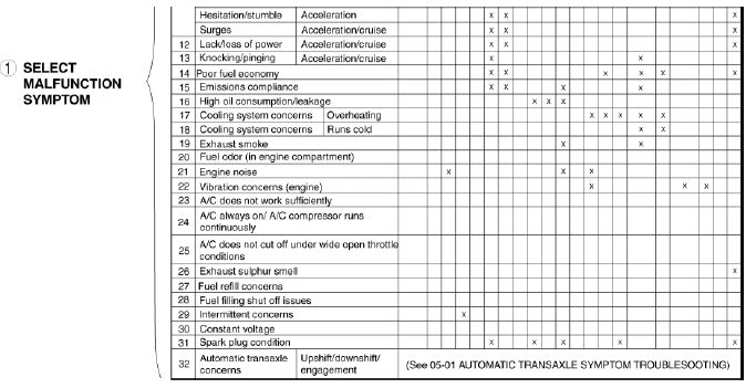 Mazda 2. How To Use This Manual