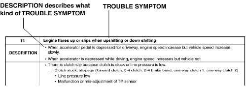 Mazda 2. How To Use This Manual