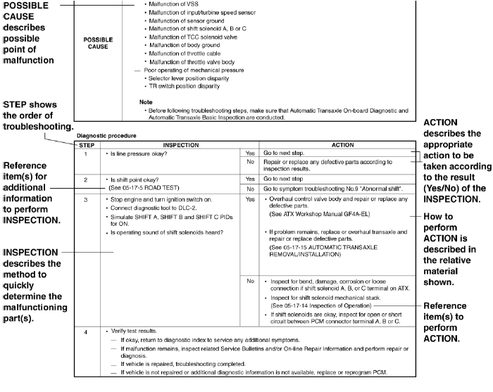 Mazda 2. How To Use This Manual