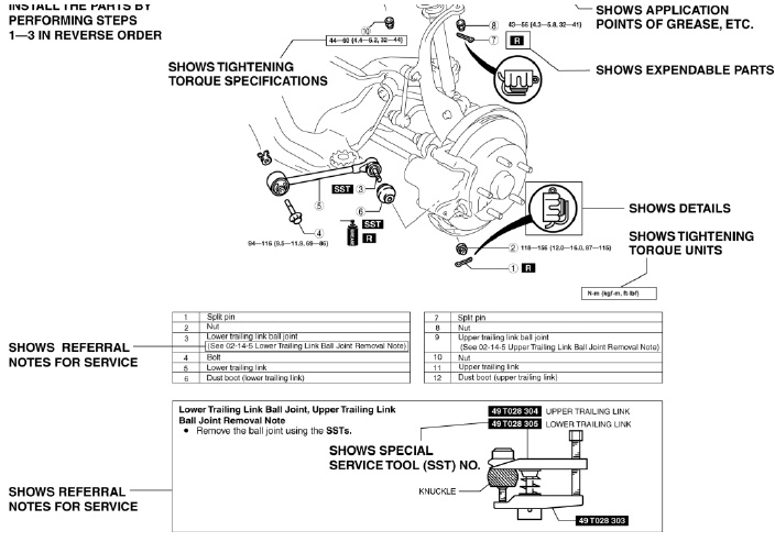 Mazda 2. Repair procedure