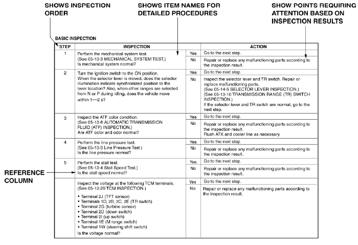 Mazda 2. How To Use This Manual