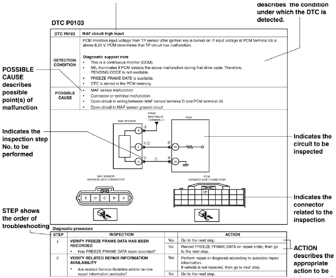 Mazda 2. How To Use This Manual