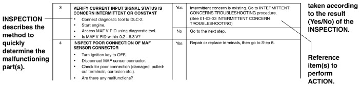 Mazda 2. Service Cautions