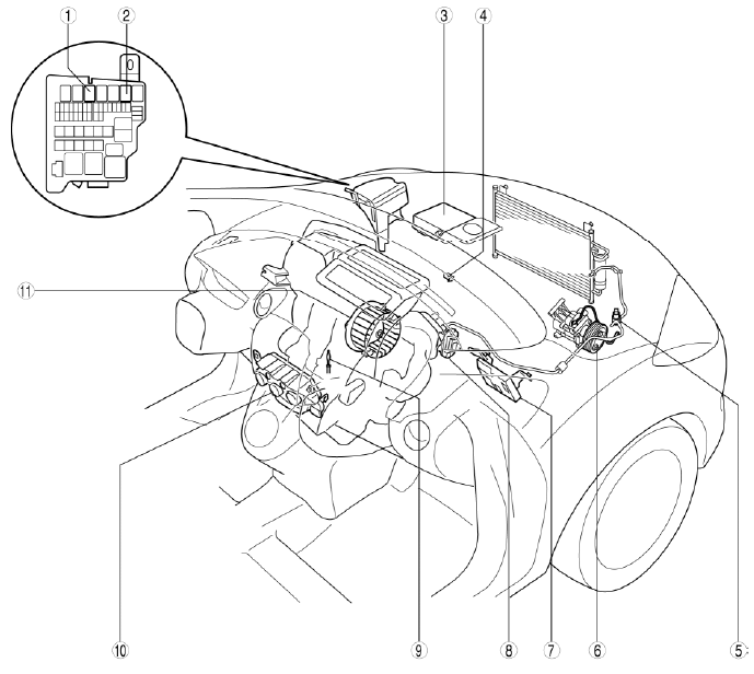 Mazda 2. HVAC CONTROL SYSTEM LOCATION INDEX