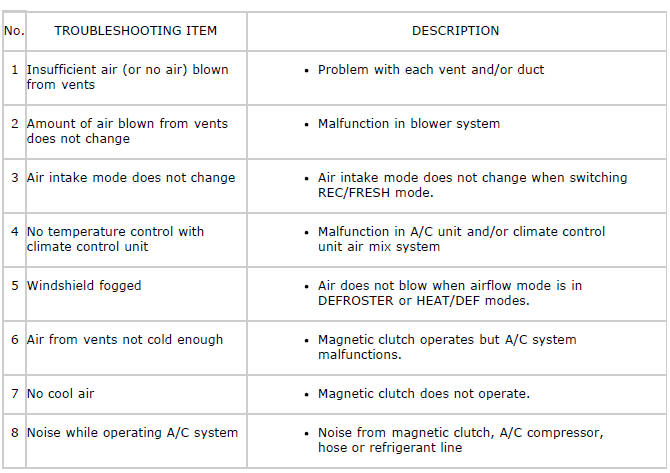 Mazda 2. TROUBLESHOOTING INDEX