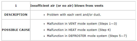 Mazda 2. TROUBLESHOOTING INDEX