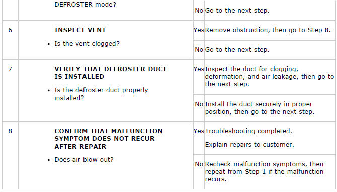 Mazda 2. TROUBLESHOOTING INDEX