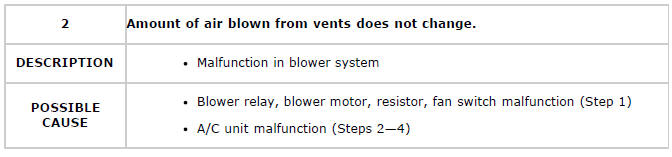 Mazda 2. TROUBLESHOOTING INDEX