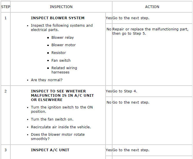 Mazda 2. TROUBLESHOOTING INDEX