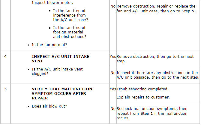 Mazda 2. TROUBLESHOOTING INDEX