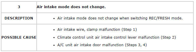 Mazda 2. TROUBLESHOOTING INDEX