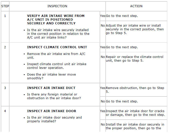 Mazda 2. TROUBLESHOOTING INDEX