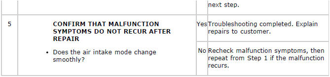 Mazda 2. TROUBLESHOOTING INDEX