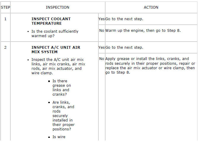 Mazda 2. TROUBLESHOOTING INDEX