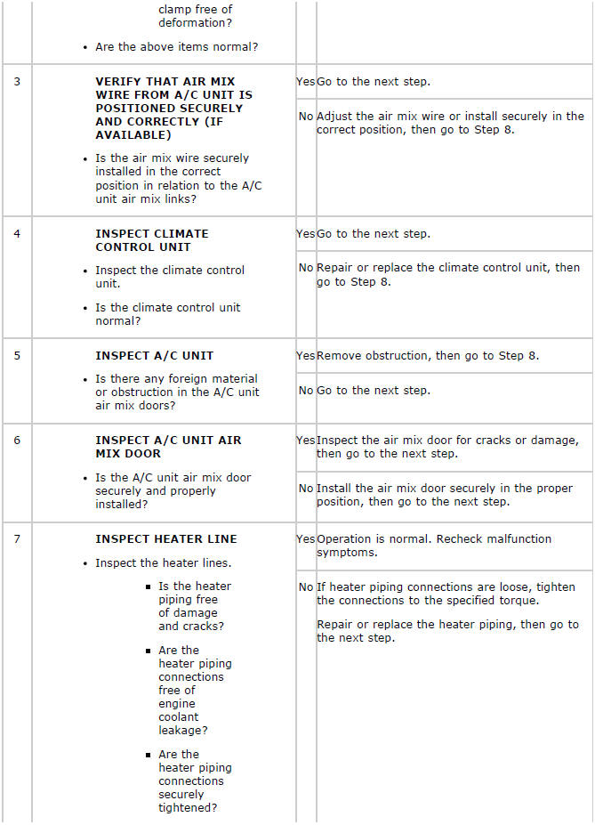 Mazda 2. TROUBLESHOOTING INDEX