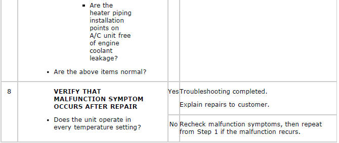 Mazda 2. TROUBLESHOOTING INDEX